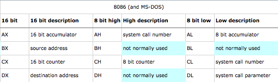 8086-registers